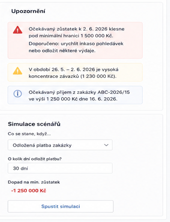 Cashflow prognóza — upozornění na pokles pod minimální hranici a koncentraci závazků