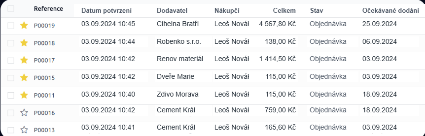 Vždy viete, čo máte na sklade