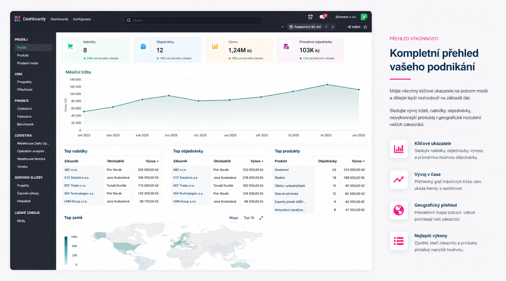 Odoo Dashboard